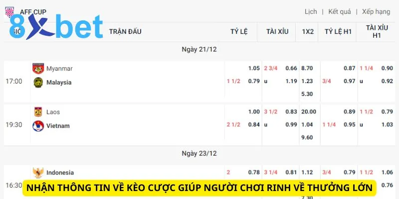 Mua Kèo Bóng Đá Hiệu Quả: Bí Quyết Tăng Tỷ Lệ Thắng Lớn 2 Nhận thông tin về kèo cược giúp người chơi rinh về thưởng lớn